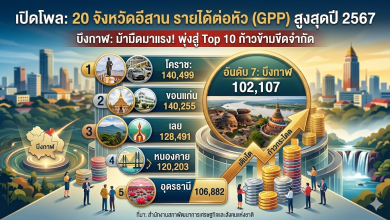 Photo of บึงกาฬมาแรง จังหวัดน้องใหม่ แซงรุ่นพี่ติด TOP 10 อย่างมีศักยภาพ